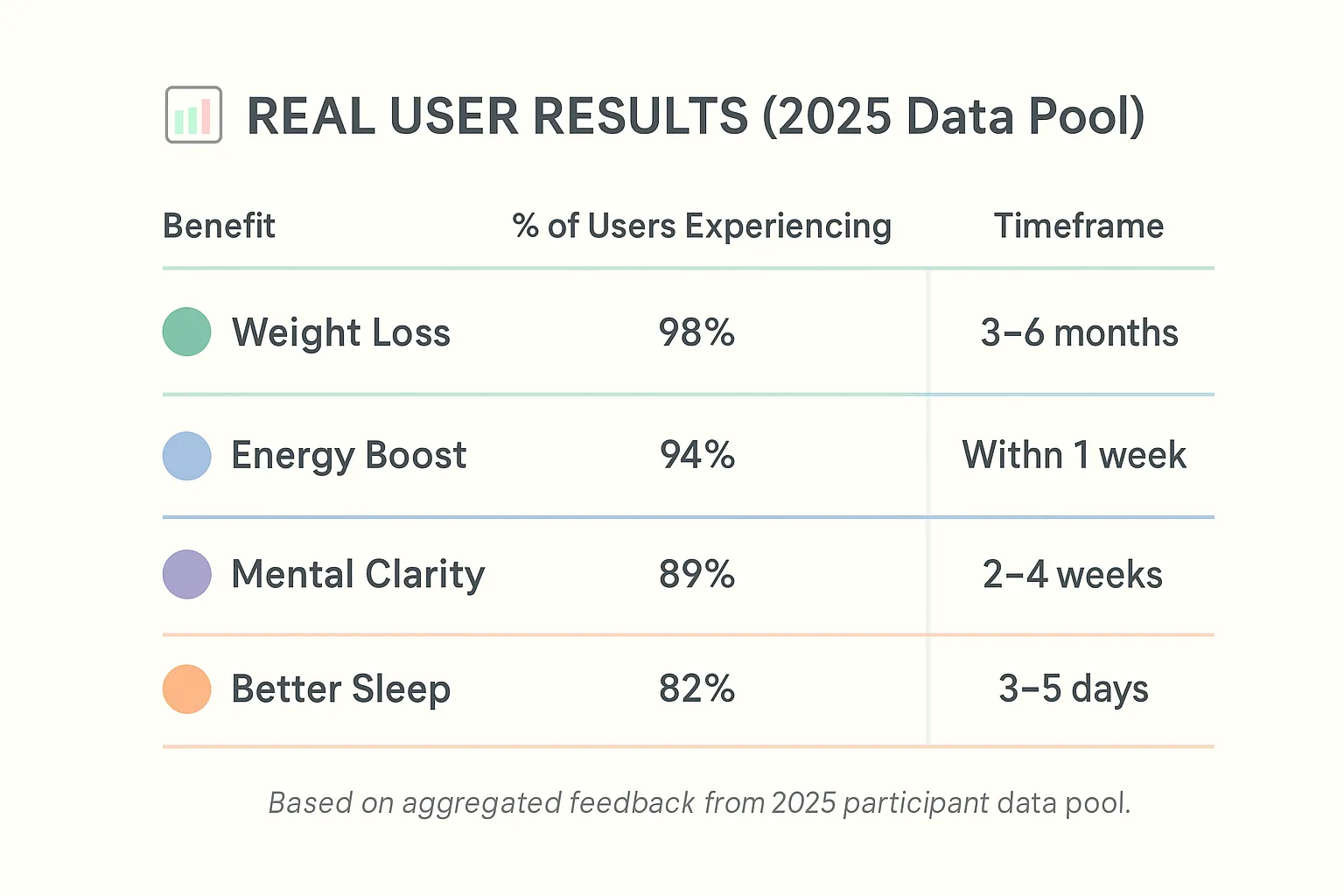 FitSpresso - Real Users Results